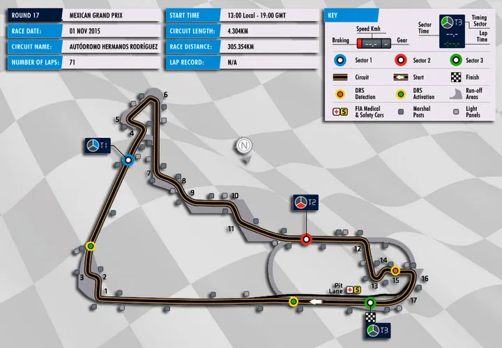Hermanos Rodriguez Circuit map