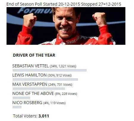 2015-Driver