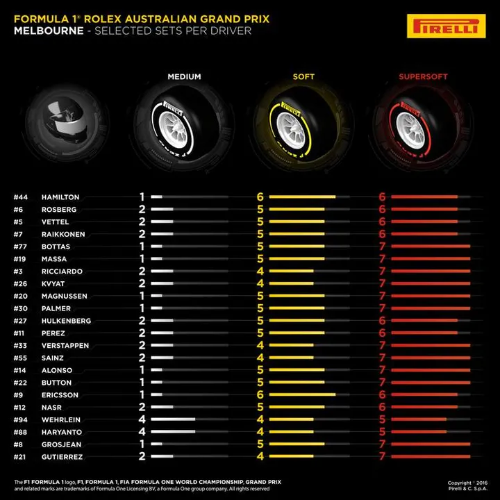 01-AUSTRALIAN-SELECTED-SETS-PER-DRIVER-4k-EN