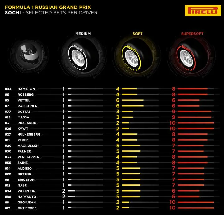 04-Russian-Selected-Sets-Per-Driver-4k-EN