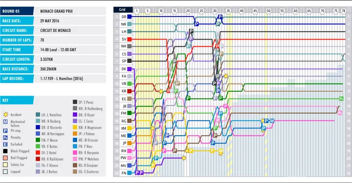 06-monaco-lap-chart_1