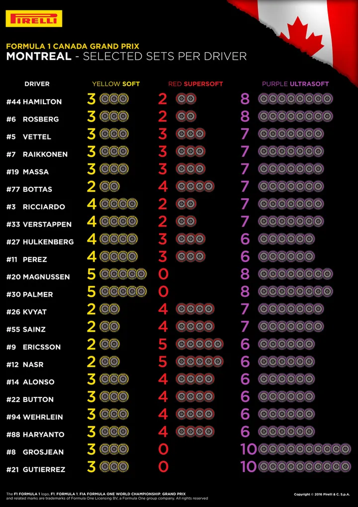 07-Canada-Selected-Sets-Per-Driver-4k-EN-001