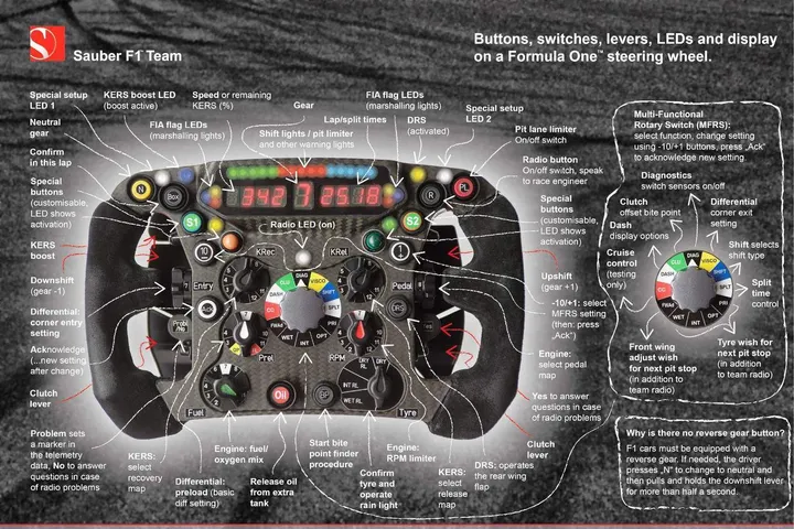F1 steering wheel