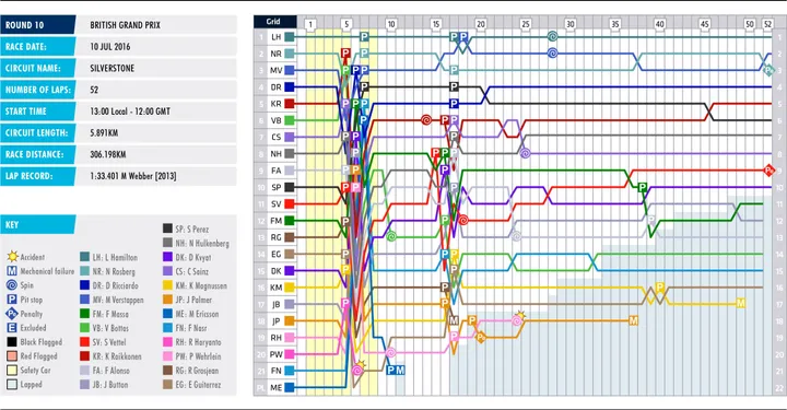 10-britain-lap-chart