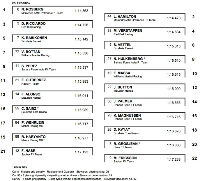 2016-german-grand-prix-grid