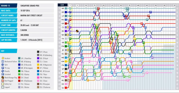 15-singapore-lap-chart