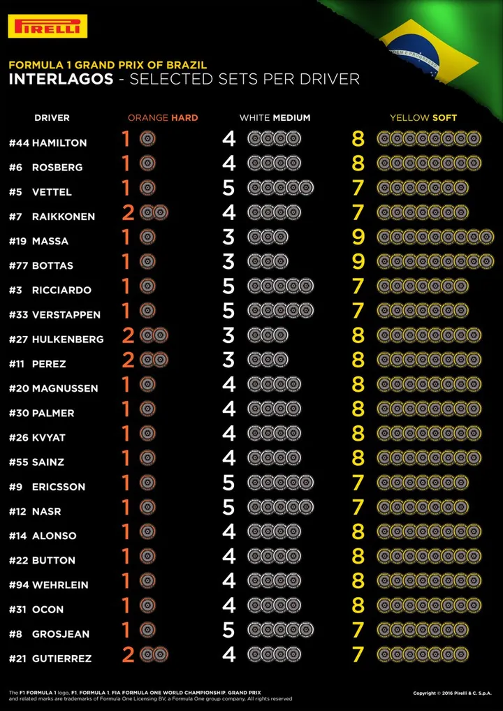 20-brazil-selected-sets-per-driver-4k