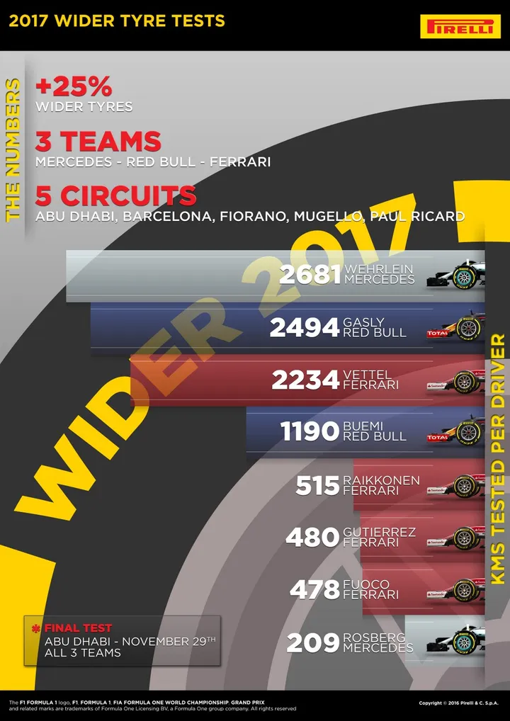 Pirelli 2017 tyres