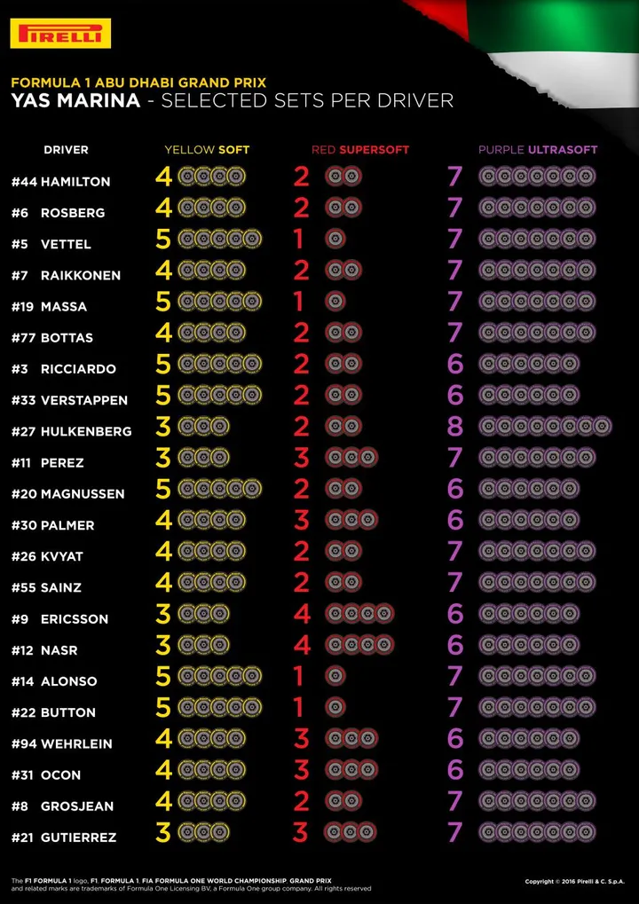 21-abudhabi-selected-sets-per-driver-4k-en_0