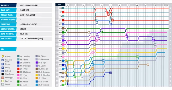 01-australia-lap-chart_1