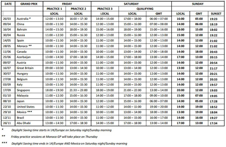 2017 f1 start times