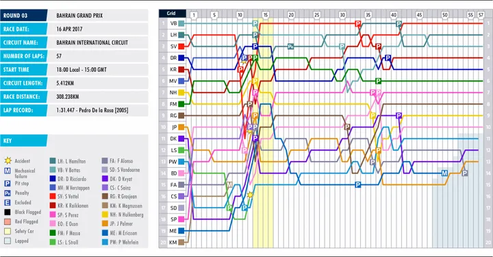03-bahrain-lap-chart