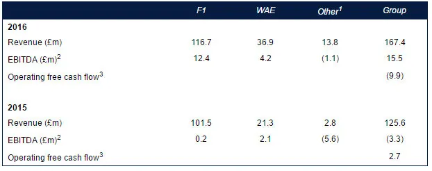 williams earnings