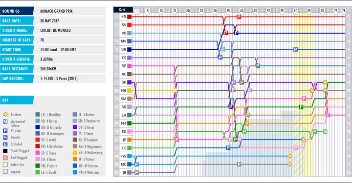 06-monaco-lap-chart