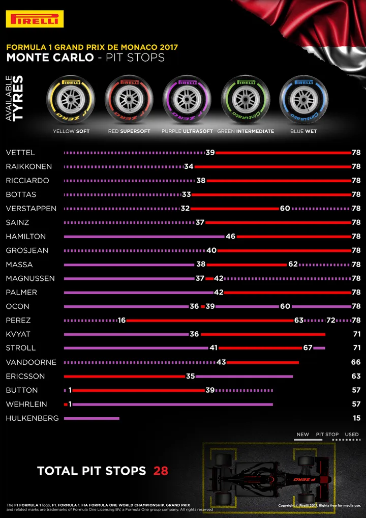 Monaco2Pirelli