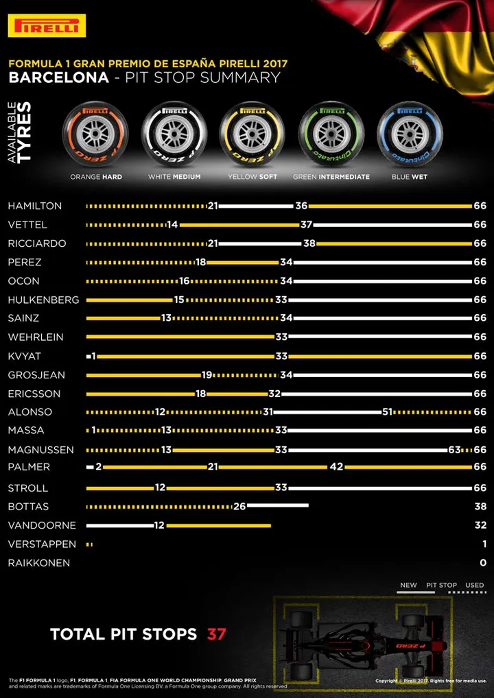 Spain-Pirelli-2
