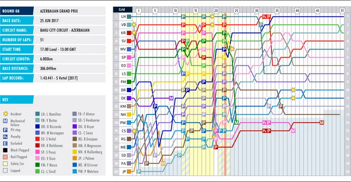 08-azerbaijan-lap-chart