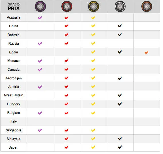 pirelli so far