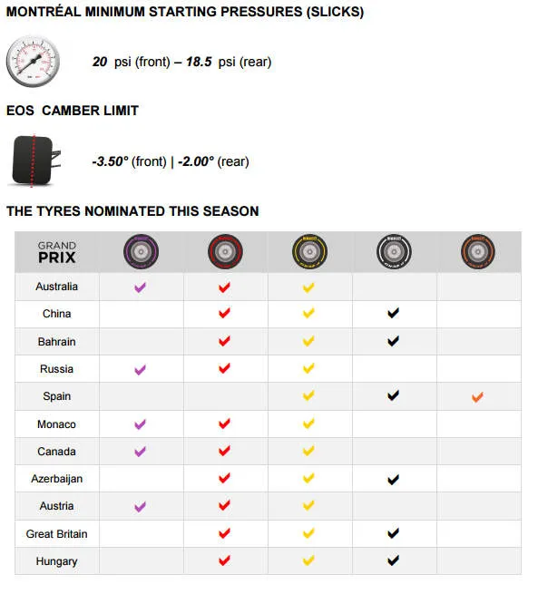 tyre choices so far