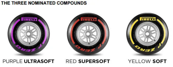 tyre choices