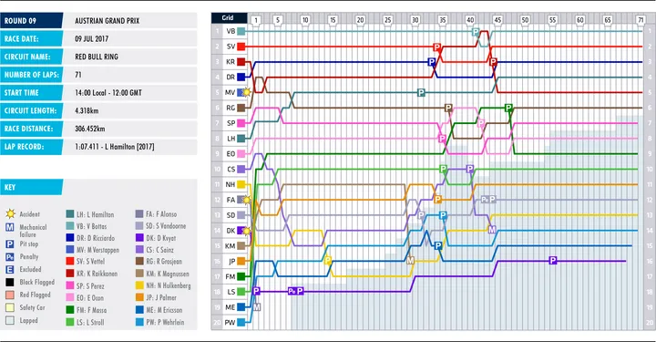 09-austria-lap-chart