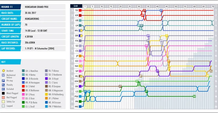 11-hungay-lap-chart