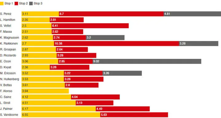 2017 belgian grand prix pitstops