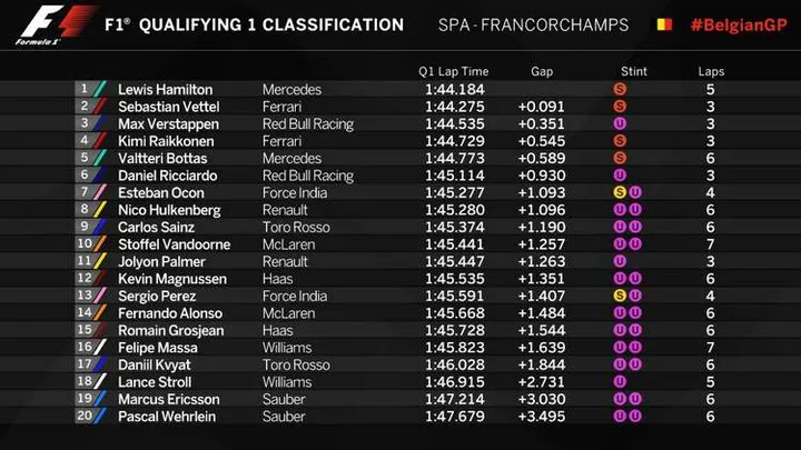 2017 spa qualifying q1