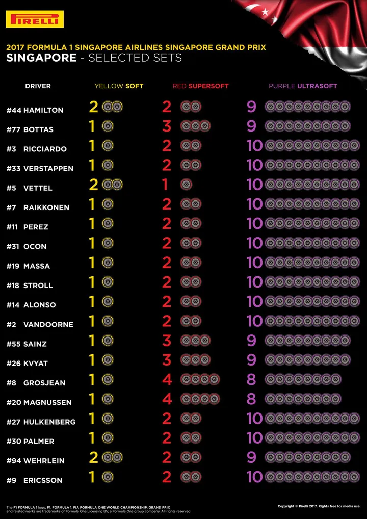 Pirelli tyre choices for Singapore