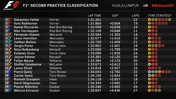 2017 fp2 malaysia