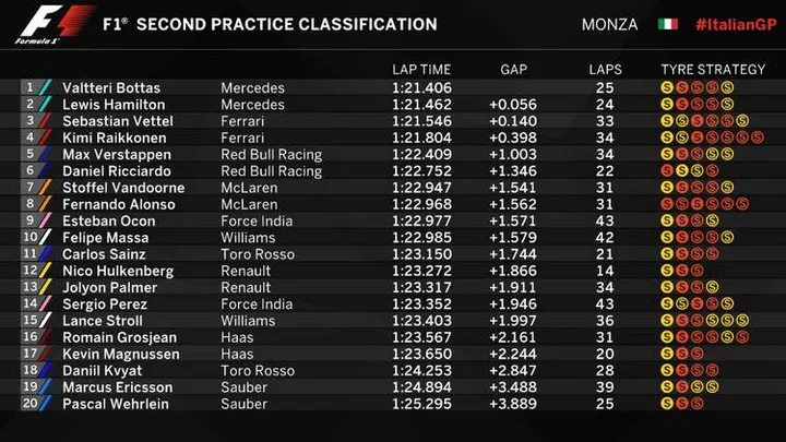 2017 italian grand prix practice 020