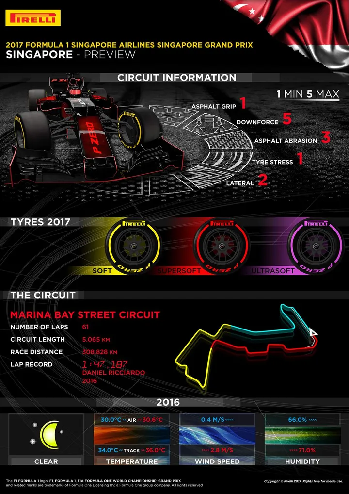 pirelli