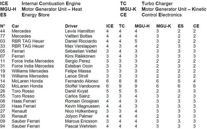 pu useage 2017 monza