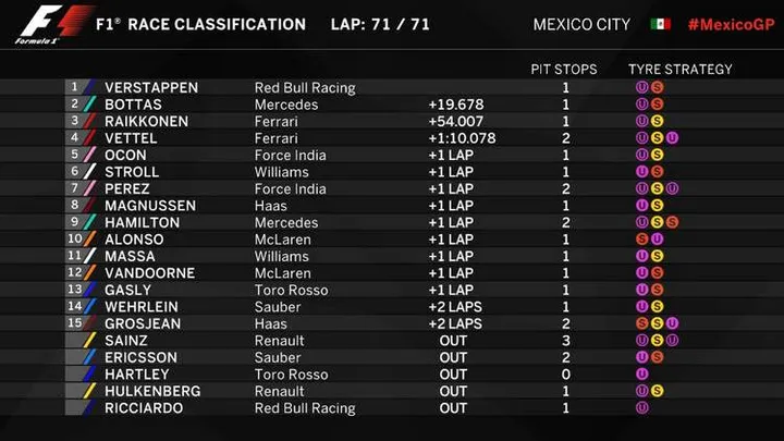 2017 Mexican Grand Prix 