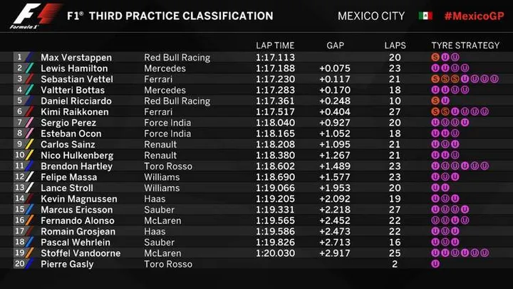 2017 mexico fp3 1