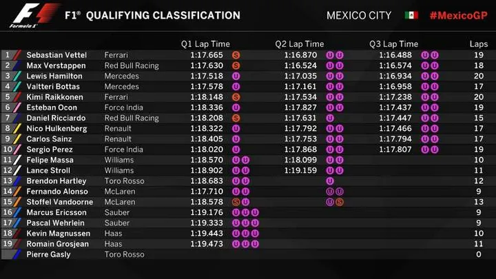 2017 Mexico Qualifying