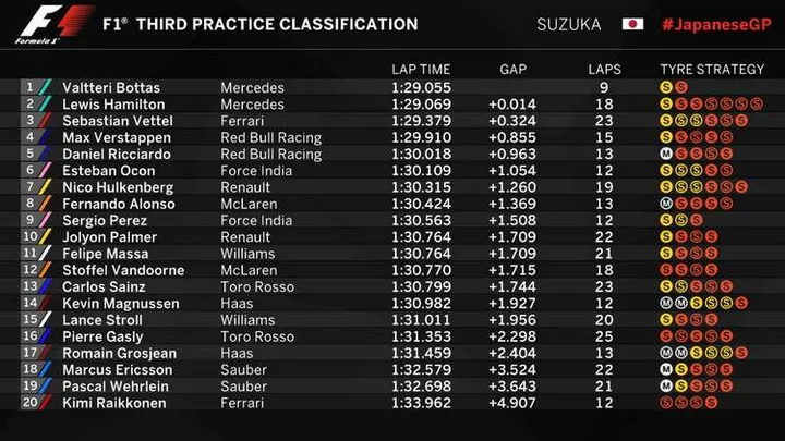 2017 suzuka fp3