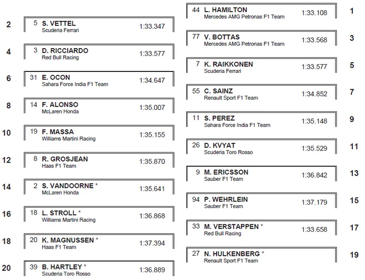 2017 usgp grid