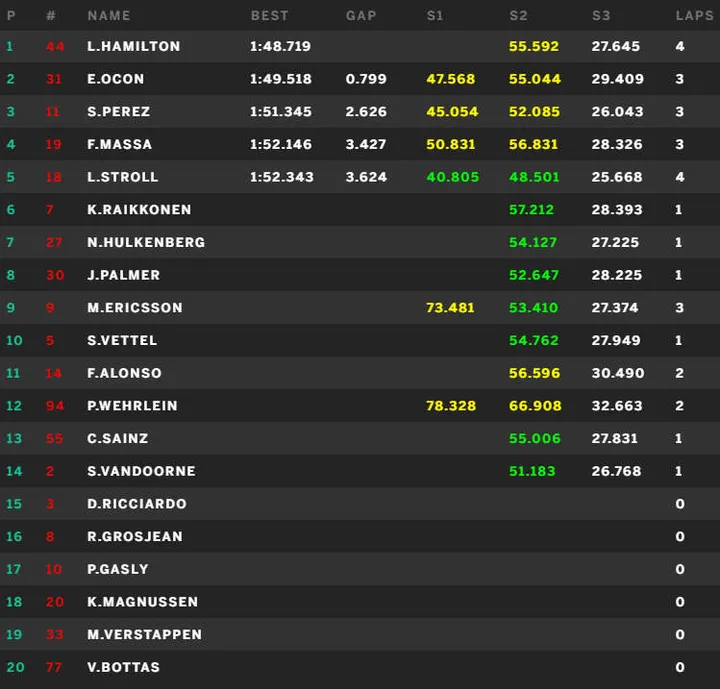 suzuka fp2
