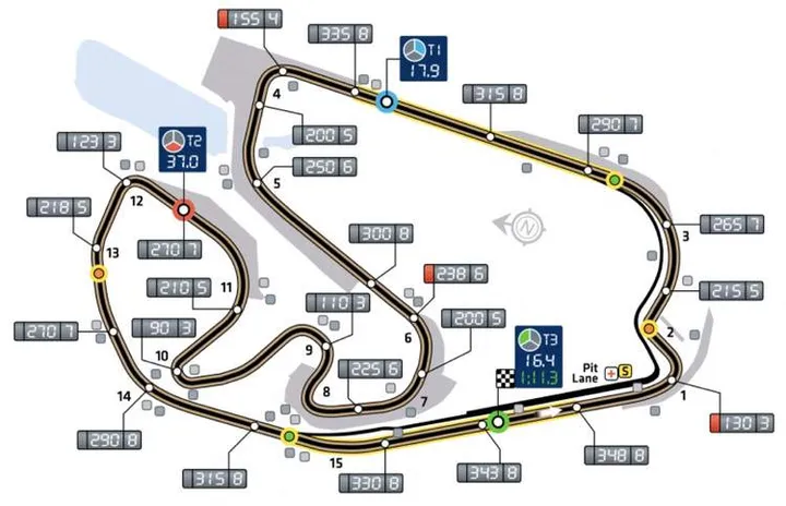 interlagos track map