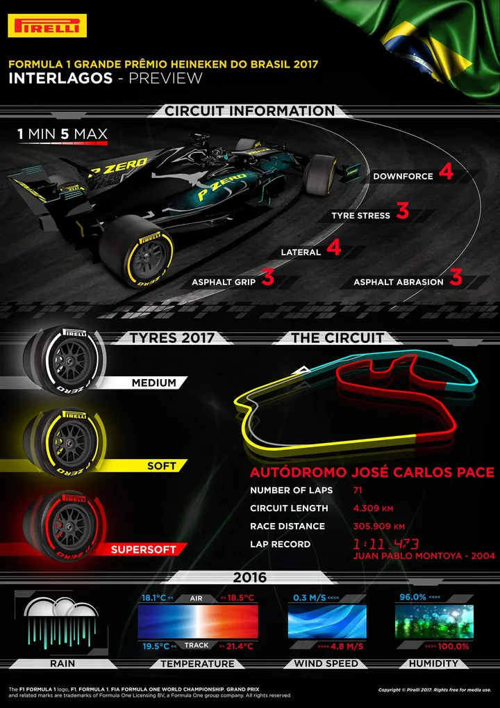02 tyres