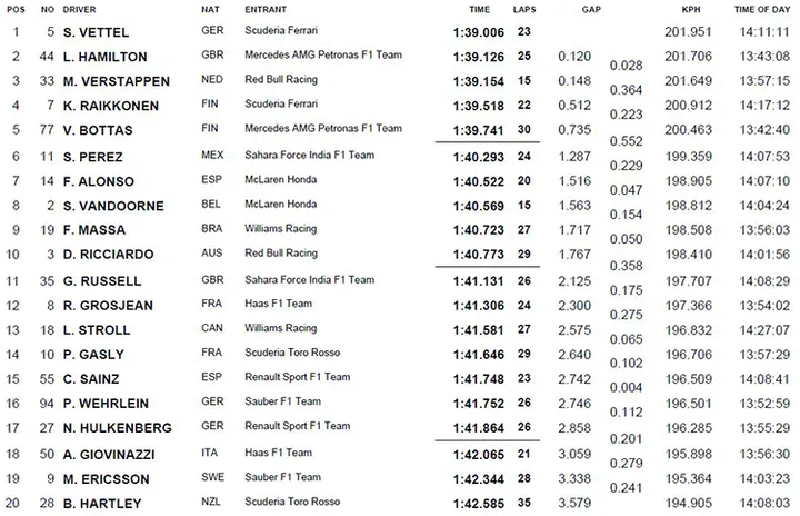 2017 abu dhabi fp1