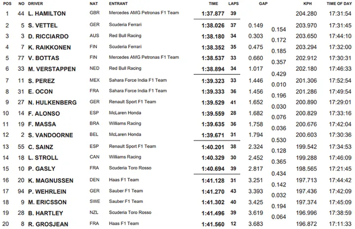 2017 abu dhabi fp2