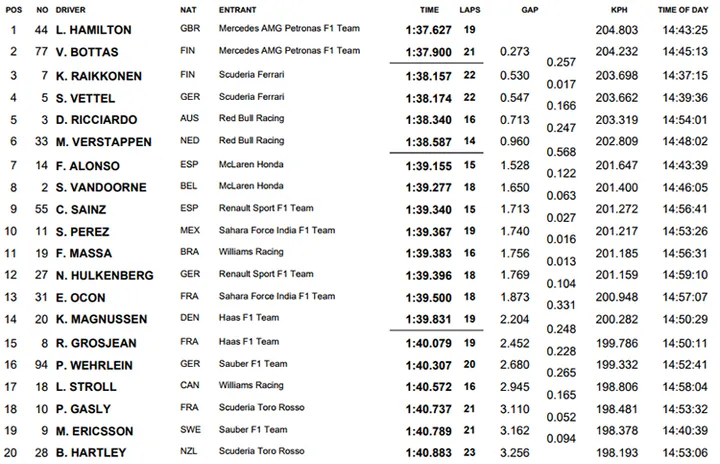 2017 Abu Dhabi FP3