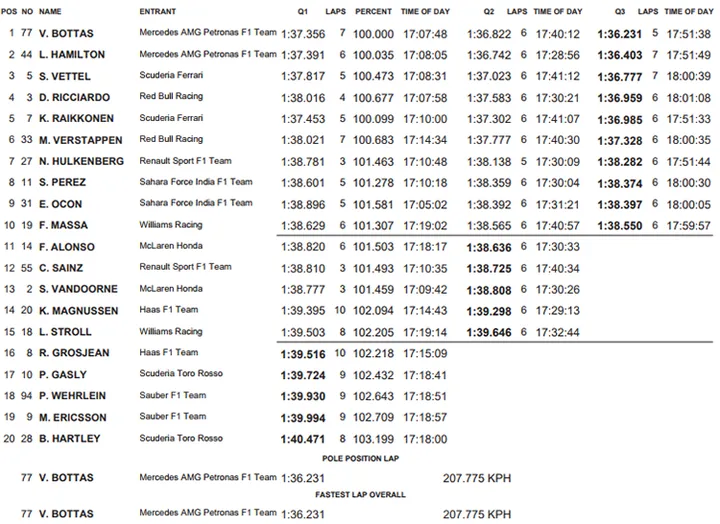 2017 abu dhabi qualifying results