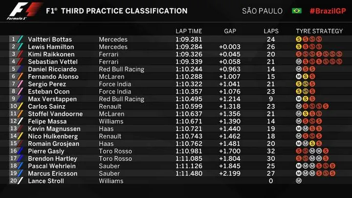 2017 brazil fp3