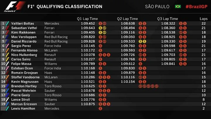2017 brazil qualifying