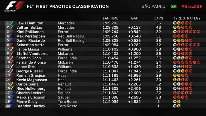 2017 fp1 interlagos