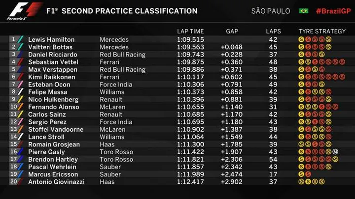 2017 interlagos fp2