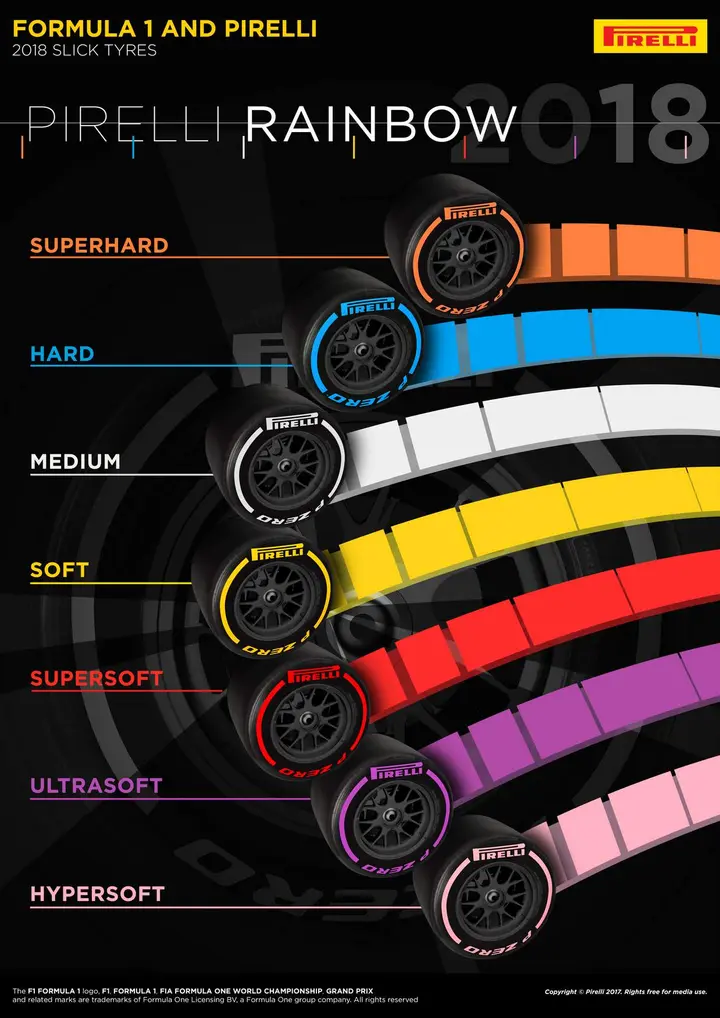 p zero 2018 tyre range infographics
